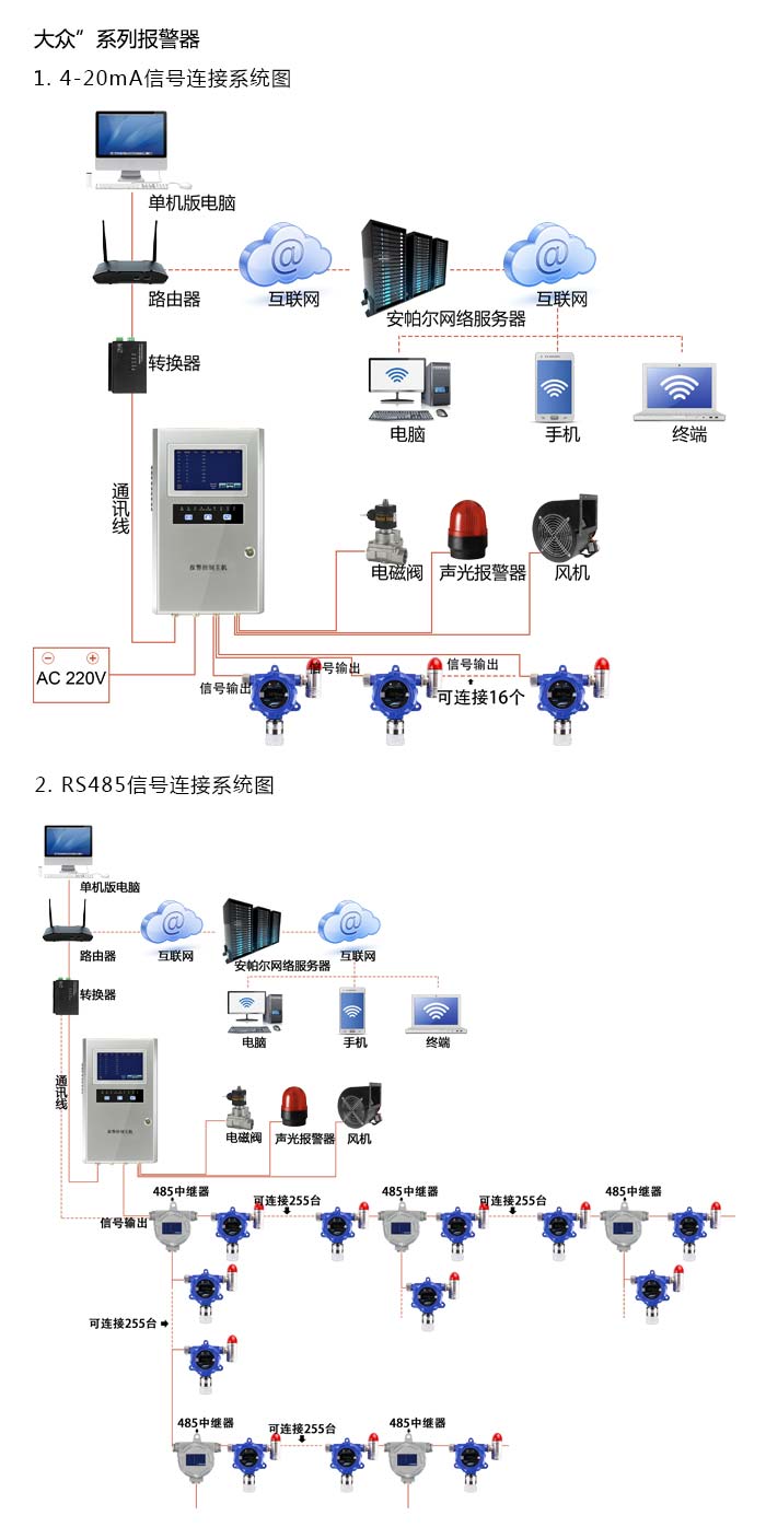 大眾固定在線式1-丁炔氣體報(bào)警器型網(wǎng)絡(luò)版系統(tǒng)方案與案例