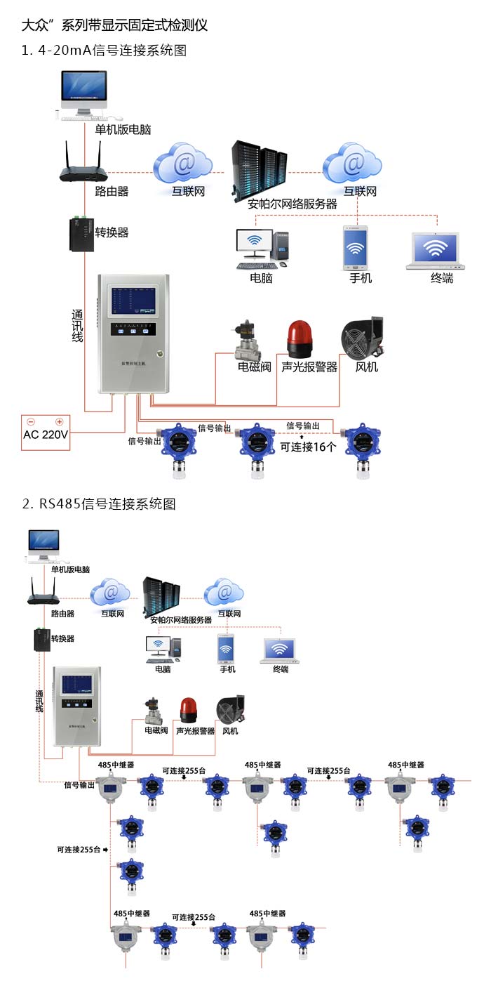 大眾固定在線式氫氣氣體檢測(cè)儀分體型網(wǎng)絡(luò)版系統(tǒng)方案與案例